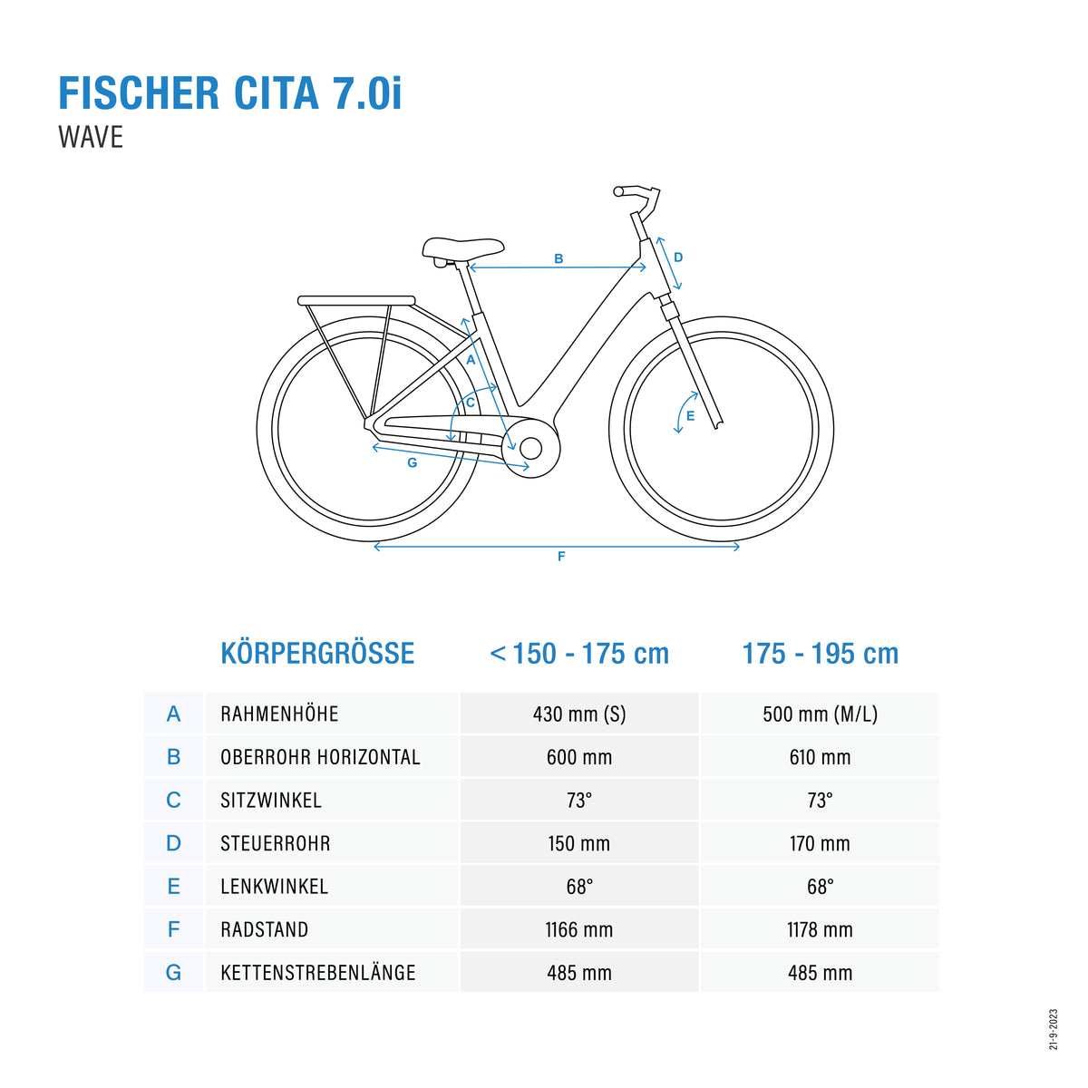 fischer fahrrad rahmenhöhe CITA 7.0i