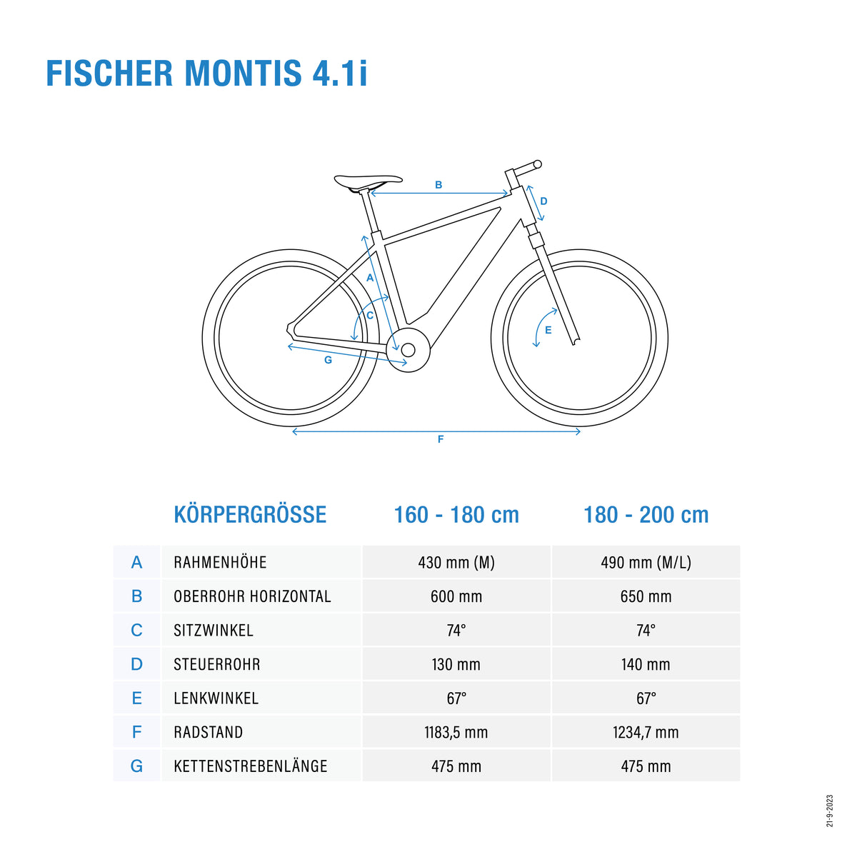MONTIS 4.1i