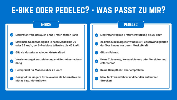 20250107-Blog-E-Bike-oder-Pedelec